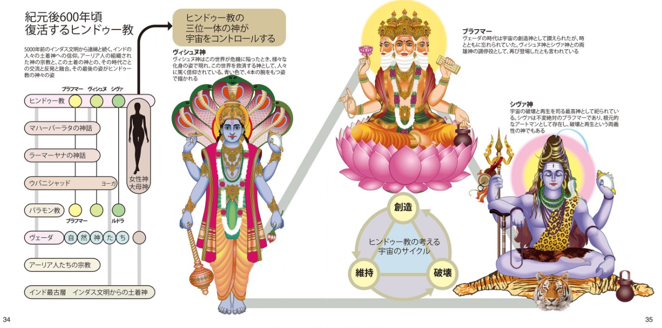 ヒンドゥー教の三位一体、基本となる考え方を解説 Ohtabookstand