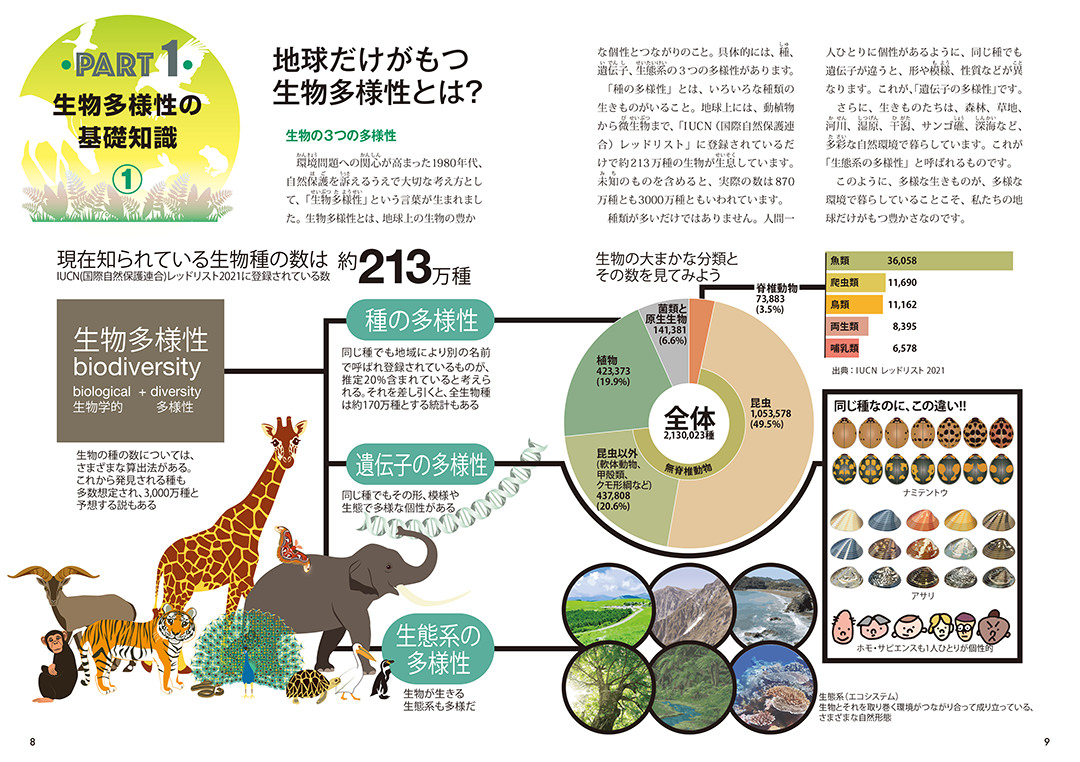 「大絶滅」はすでに5回発生していた 『図解でわかる』最新刊のテーマは「生物多様性」 Ohtabookstand