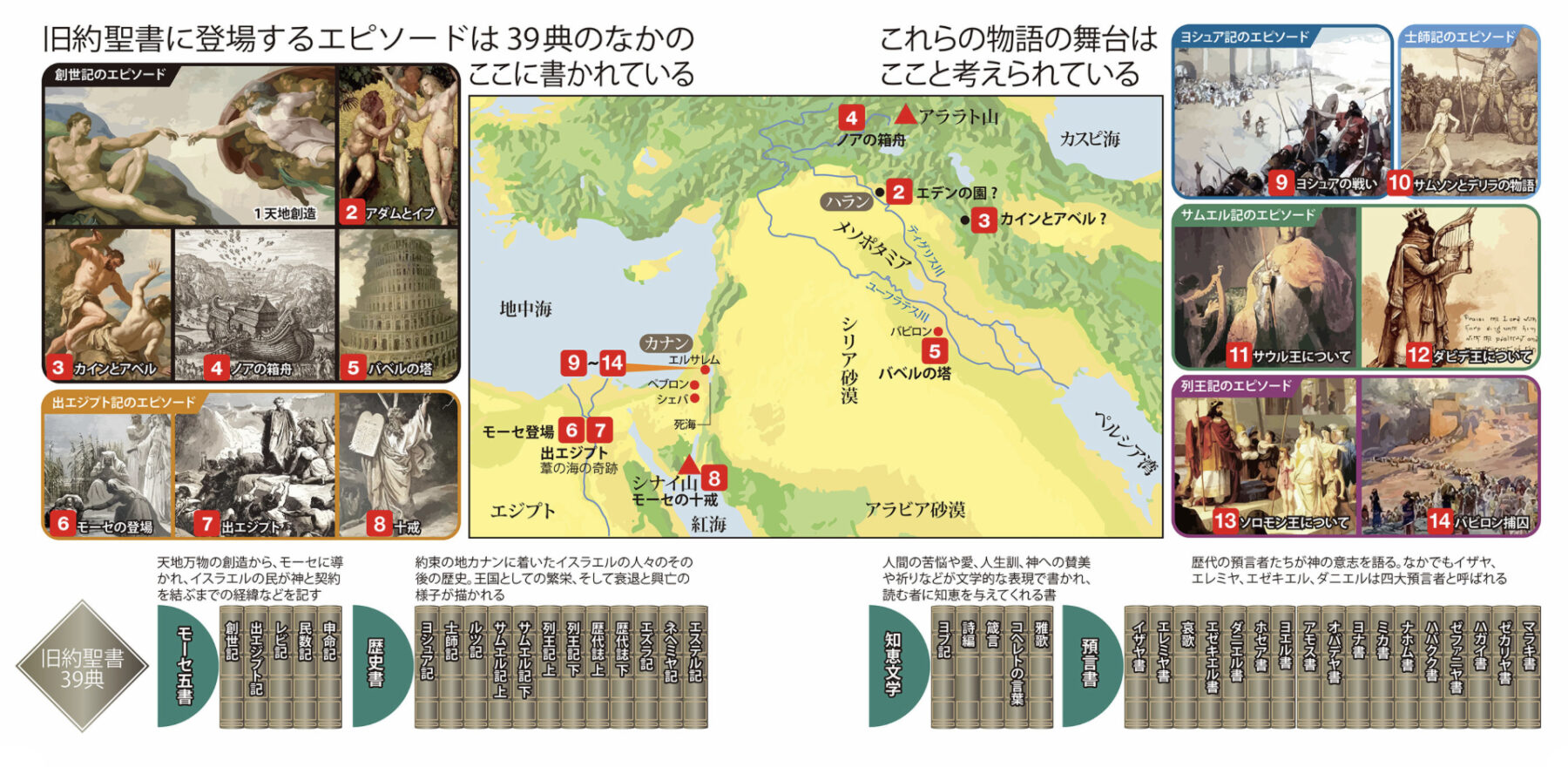 約束の地・カナン～神とイスラエルの民が織りなす旧約聖書の世界 Ohtabookstand